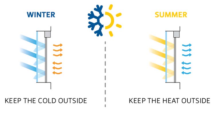 Do Blockout Blinds provide insulation? Only if they're installed properly!